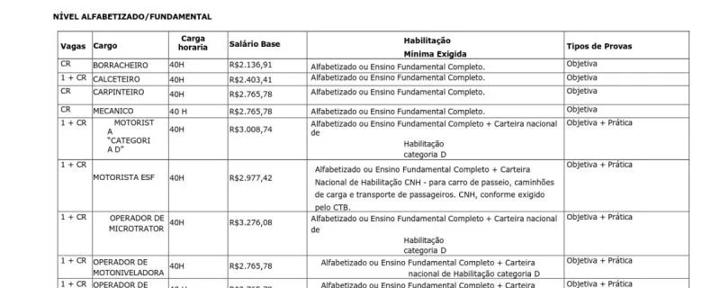 Prefeitura de Camboriú contrata IDECAN para concurso com salários de até R$ 15 mil em 2026